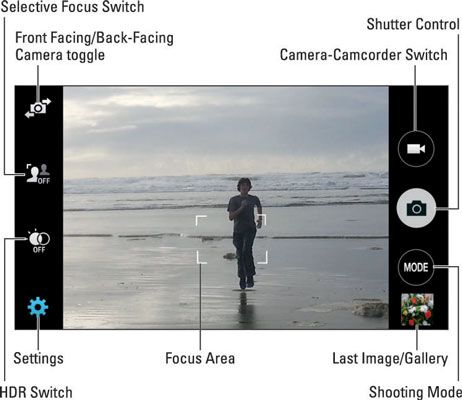 Photographie - Comment prendre une photo avec votre Samsung Galaxy S 5
