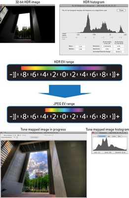 Photographie - Comment tonifier mapper une image HDR