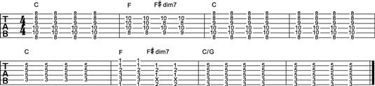 Comment utiliser 7es diminués comme passant accords à la guitare