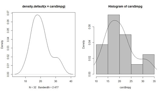 Photographie - Comment utiliser des fréquences ou des densités avec vos données en r