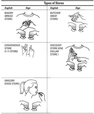 Photographie - Comment utiliser liés shopping-langue des signes américaine