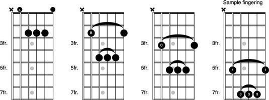 Photographie - Comment utiliser la forme pour jouer le système mis en cage à la guitare