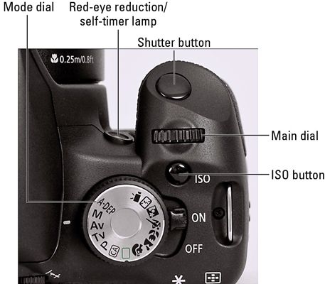 Photographie - Comment utiliser des contrôles externes de la Canon EOS Rebel T1i / 500d