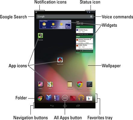 Photographie - Comment utiliser le Nexus 7 écran d'accueil
