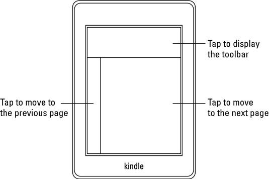 Photographie - Comment utiliser l'écran tactile sur votre Kindle paperwhite