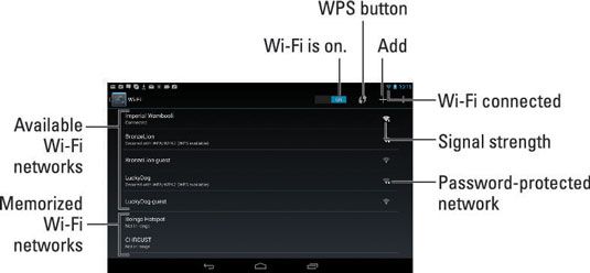 Photographie - Comment utiliser un réseau sans fil sur la tablette Nexus 7