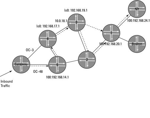 Une topologie de réseau avec un & lt; span class =