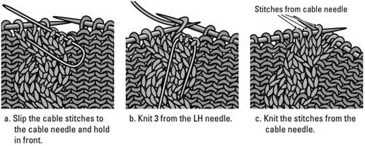 Câbles à tricoter