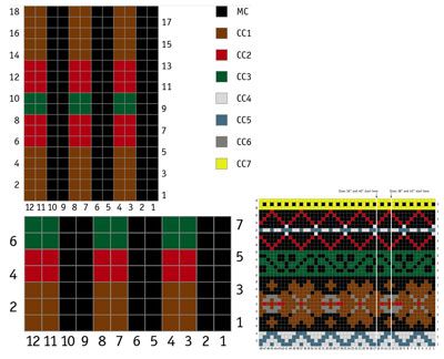 Tableaux de gilet Finniquoy: ondulé patternK2 de nervure dans MC, p2 dans CC