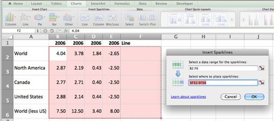 Photographie - Assurez sparklines dans Excel dans Office 2011 pour Mac