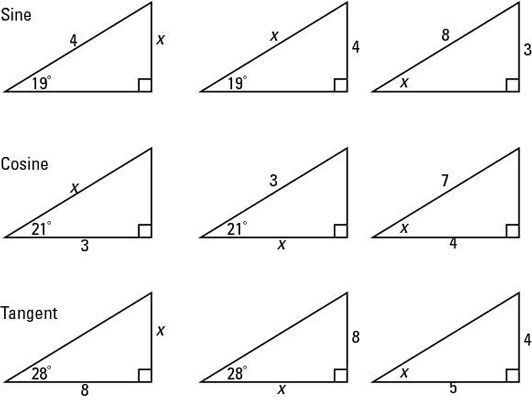Photographie - Mathématiques normes fondamentales communes: similitude, triangles rectangles, et trigonométrie