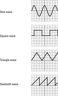 Photographie - Mesurer les ondes électroniques: des formes d'onde vu sur un oscilloscope