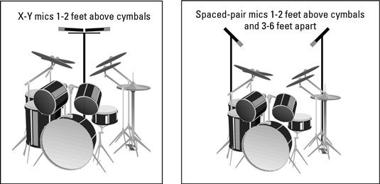 Micros généraux capturer les cymbales et les tambours.
