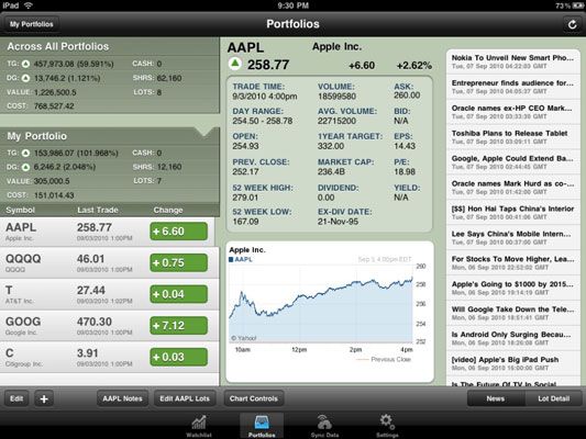 Photographie - Surveiller les stocks de votre iPad avec l'application de StockWatch