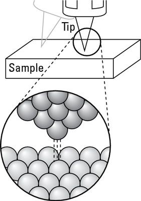 Photographie - Atomes Move avec microscope à effet tunnel (STM) de