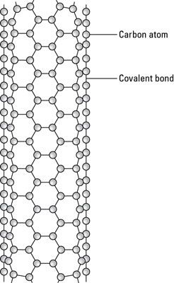 Un nanotube de carbone.