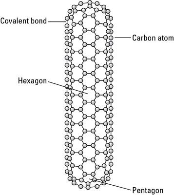 Un nanotube de carbone avec des extrémités fermées.