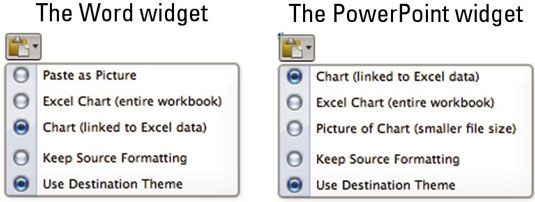 Photographie - Office 2011 pour Mac: la copie de diagrammes Excel à Word ou PowerPoint