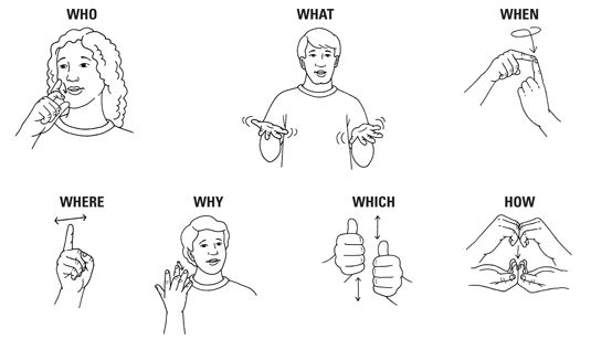 Photographie - Des questions d'un seul mot en langue des signes américaine