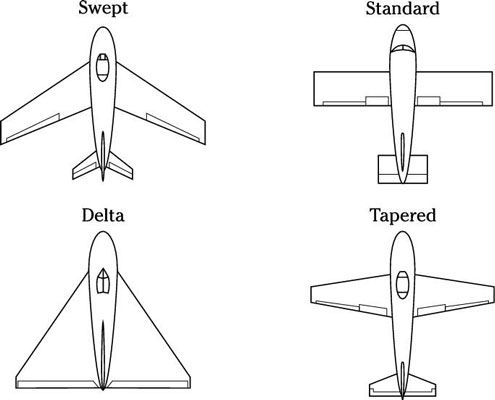 Une variété de modèles, les ailes (balayé, standard, delta, et conique).