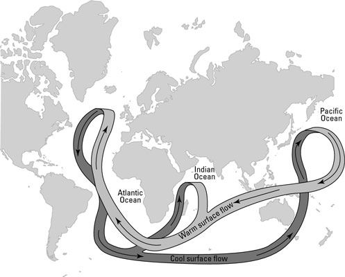 Les modèles de circulation océanique
