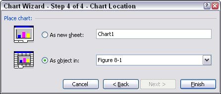Placer graphiques dans Excel