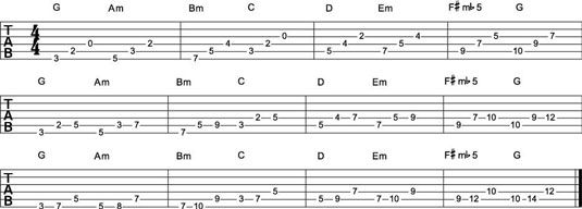 Jouer de la guitare: les sept triades de la gamme majeure