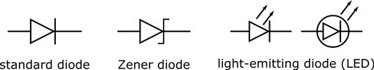 Symboles utilisés pour indiquer diodes.