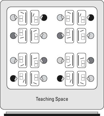 Technique d'enseignement de Rookie: le choix d'un arrangement de sièges