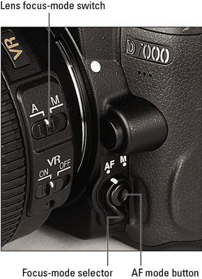 Photographie - Sélection d'un mode de mise au point de vue en direct sur un Nikon D7000
