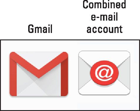 Le E-mail et les icônes Gmail.