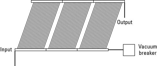 Panneaux de capteurs solaires flexibles qui sont conçus pour s'adapter ensemble dans un arrangement parallèle Ganged
