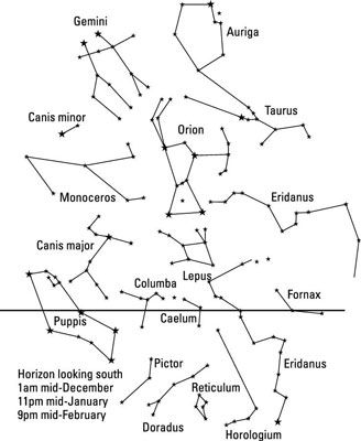 Photographie - Cibles observer les étoiles: constellations saisonniers