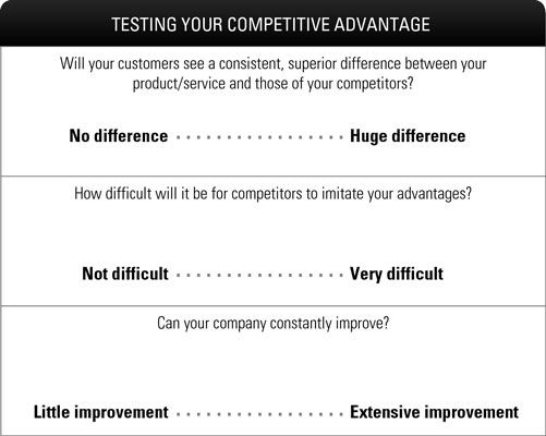 Photographie - La planification stratégique: comment tester votre avantage concurrentiel
