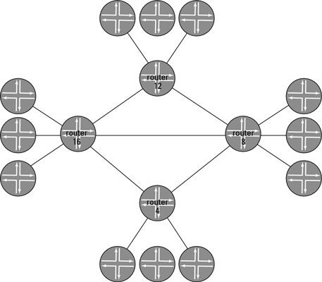 Un réseau de 16 routeur qui doit itinéraire réflexion.