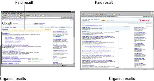 Une page de résultats de Google et Yahoo! avec des résultats organiques et payés en surbrillance.