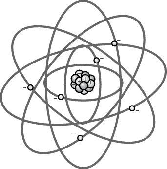 Modèle simple pour la structure de l'atome.