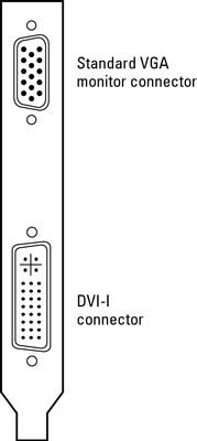 La plupart des cartes vidéo offrent à la fois une sortie VGA et d'un connecteur DVI-I.